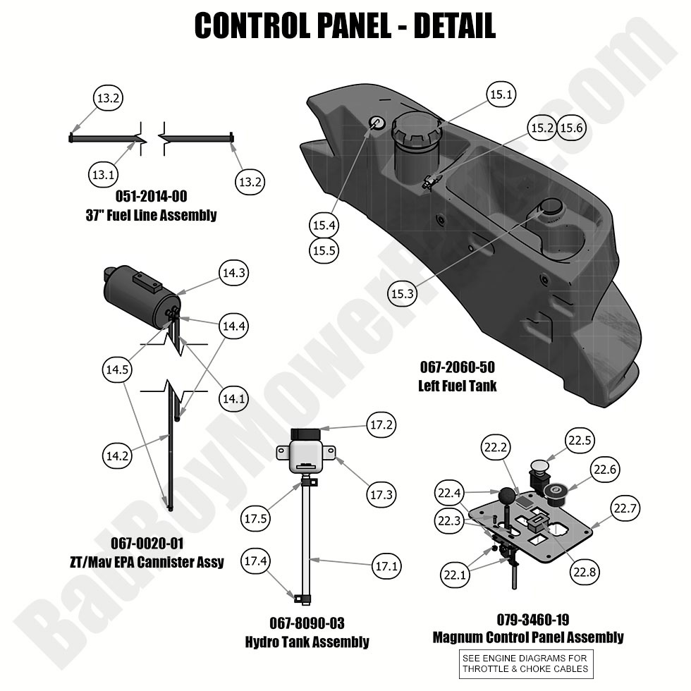 2019 ZT Elite - Control Panel Detail